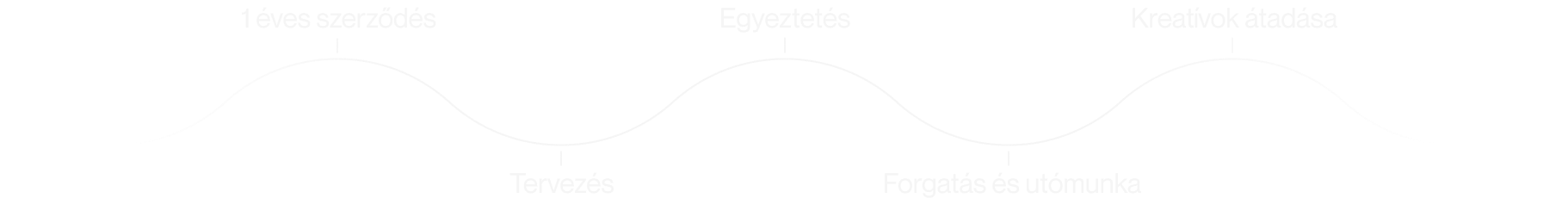 Az együttműködés folyamatát ábrázoló diagram.